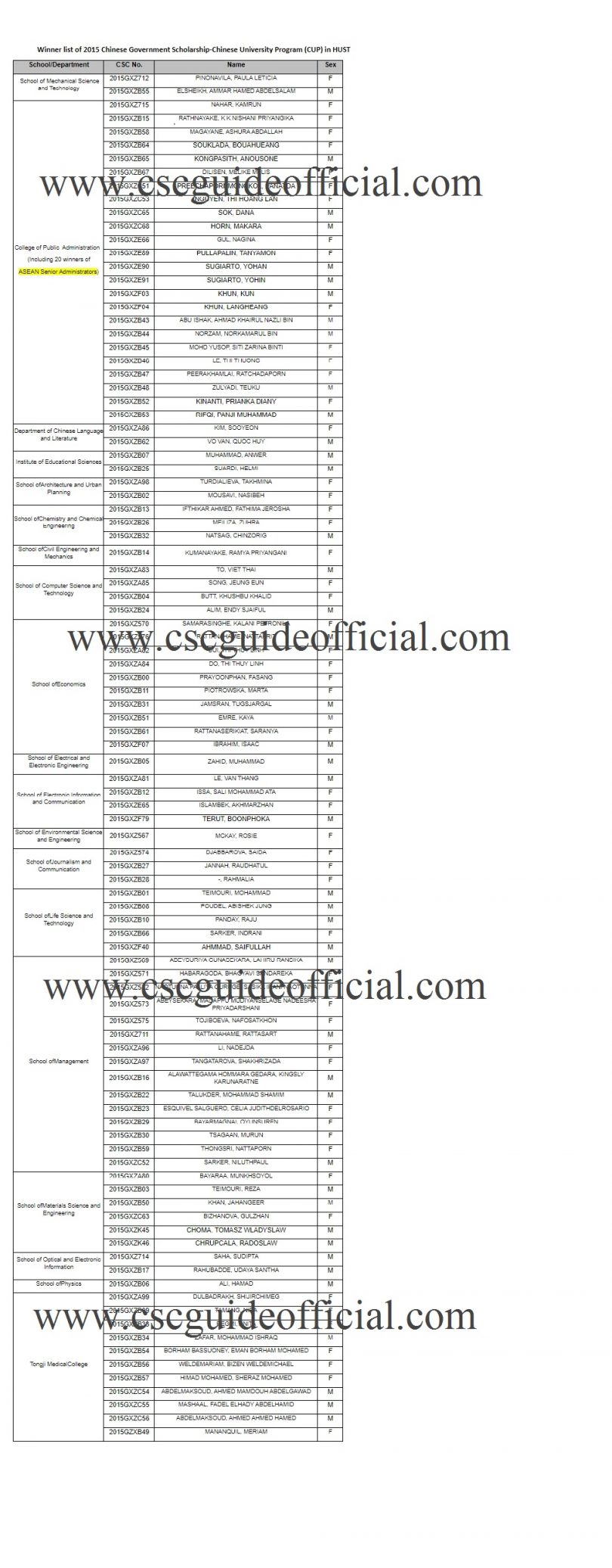 hust csc result 2015