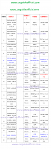 Wenzhou Medical University csc result 2020