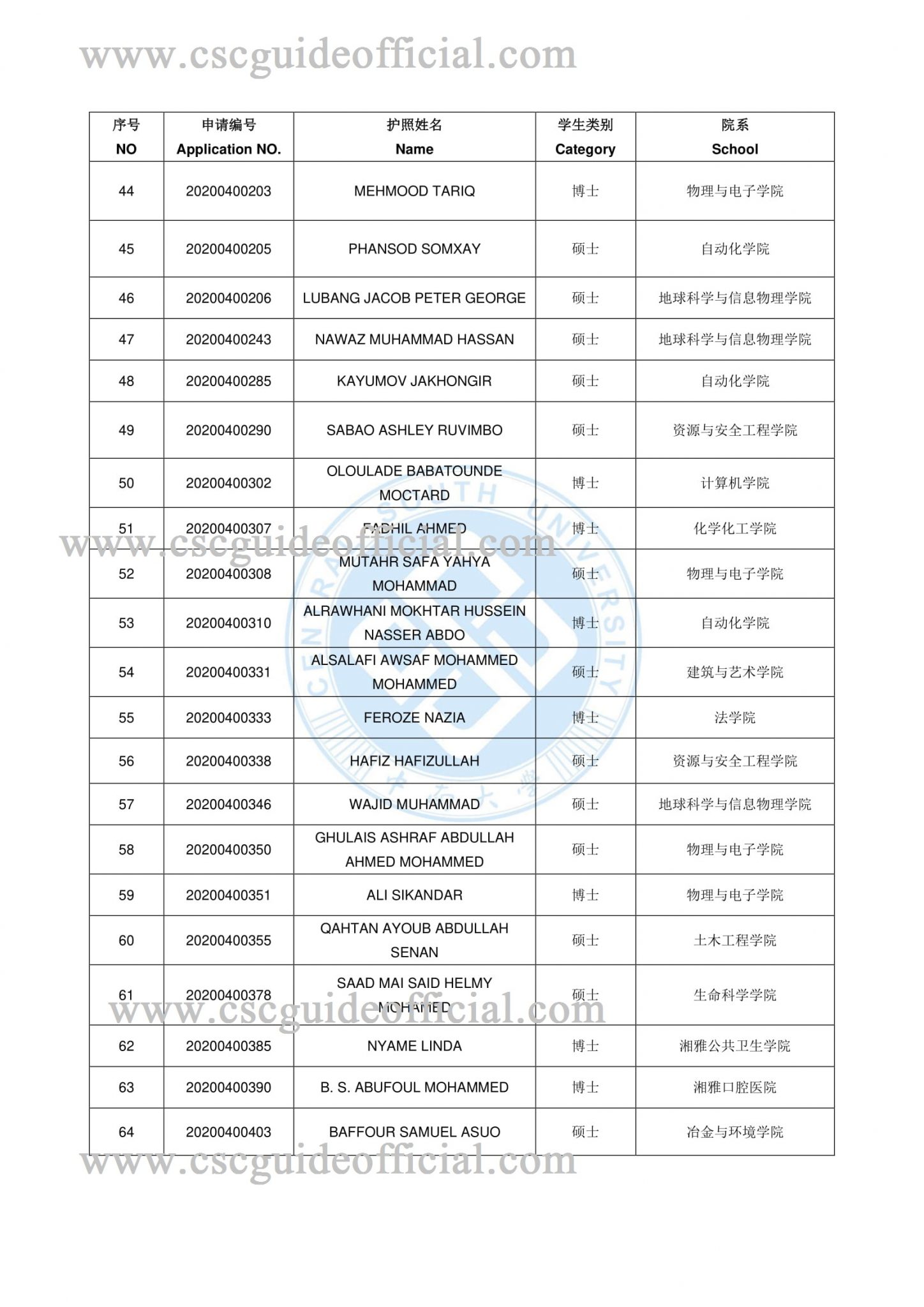 2020admissions-3 – CSC Guide Official