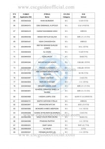 CSU university scholarship result 2020