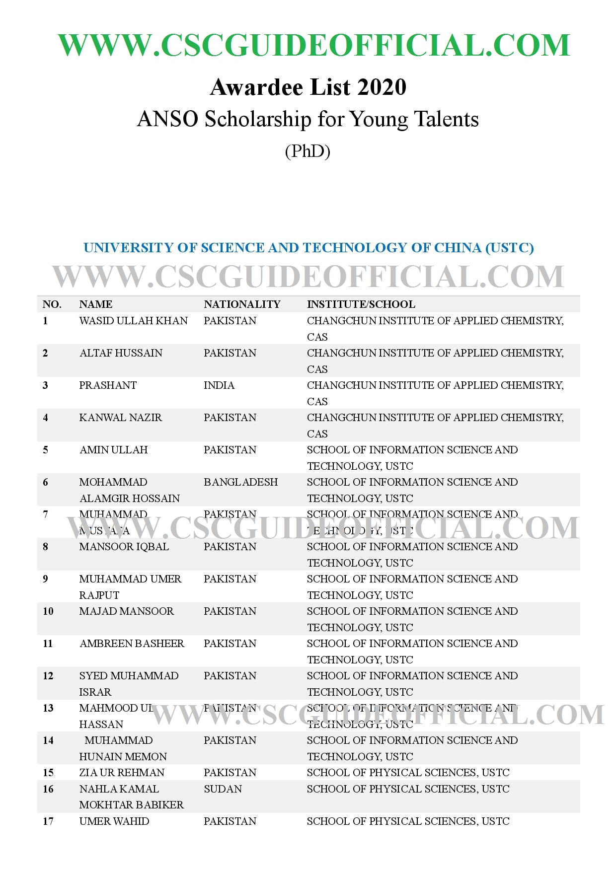 ANSO Scholarship Result 2020 PHD AWARDEE List || CSC Guide Official