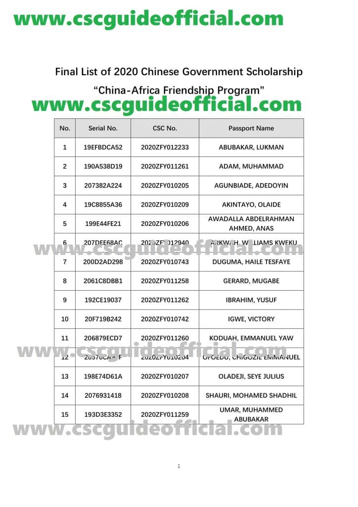 South China University of Technology (SCUT) Final Approved Result From