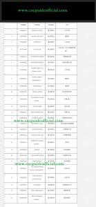 southeast university scholarship second list result 2020