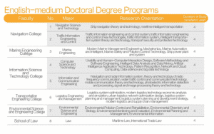 Daliam maritime university PHD English programs