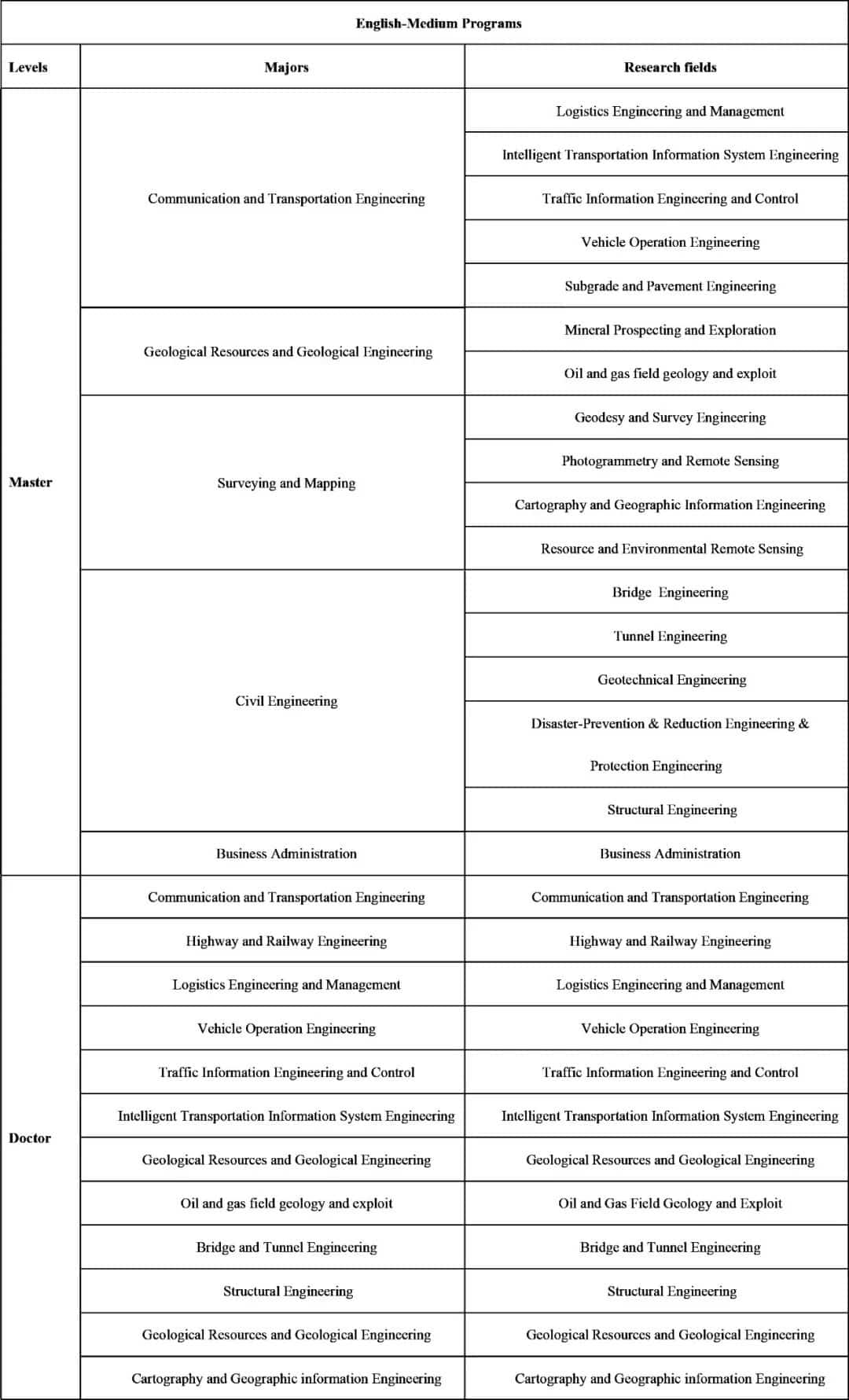 2021-2022 Chinese Government Scholarship Of Chang’an University ...