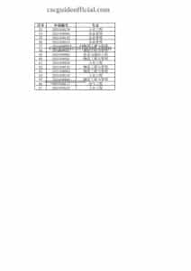 beijing jiaotong university csc scholarship result