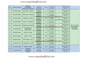 Harbin Engineering University CSC Scholarship Result 2021-2022