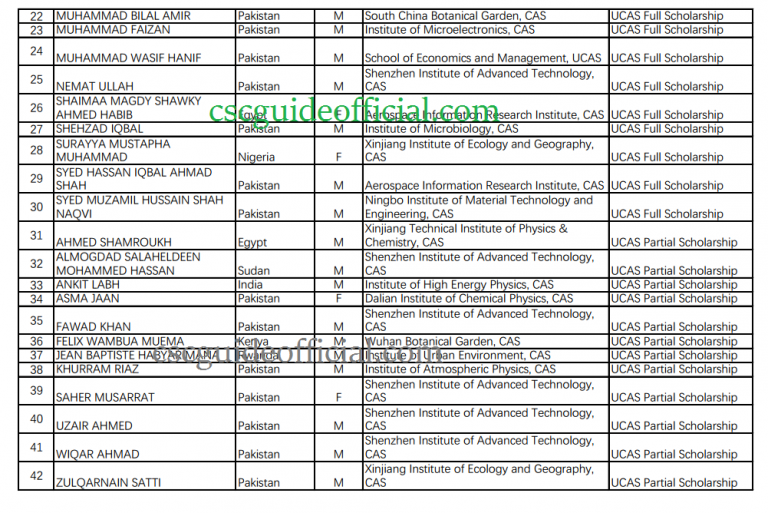 University Of Chinese Academy Of Sciences UCAS (University) Scholarship ...