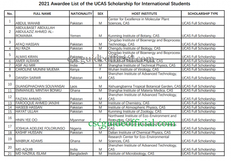 University Of Chinese Academy Of Sciences UCAS (University) Scholarship ...