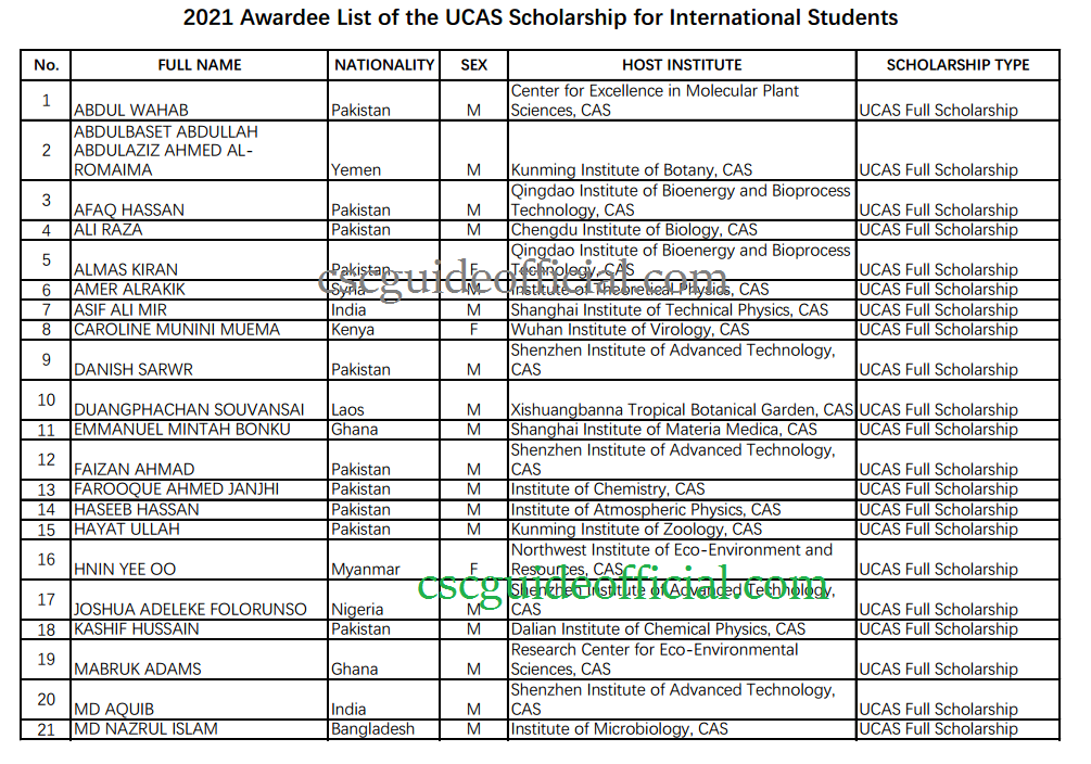 University of Chinese academy of sciences UCAS (University) Scholarship