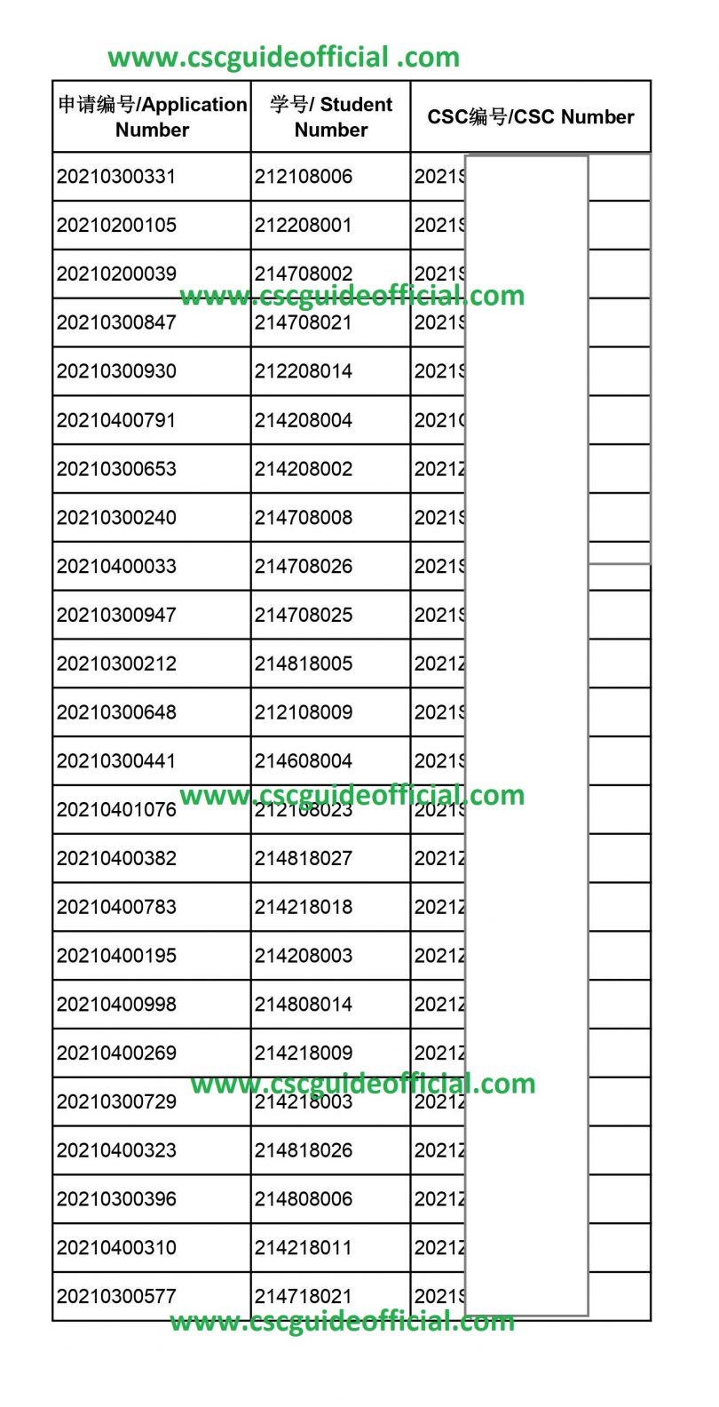 Central South University CSC Scholarship result 2021-2022 | CSU CSC