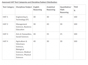 hec HAT Test Criteria