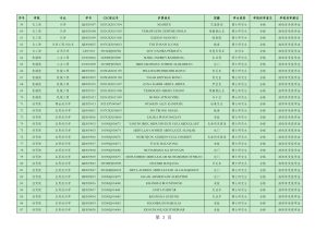 hunan university csc scholarship annual review