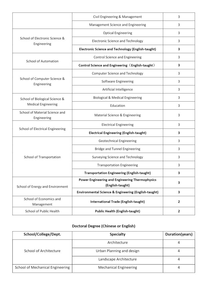 Southeast University (SEU) CSC Scholarship 2024-2025 High-Level ...