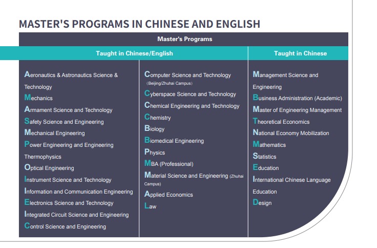 BIT Master programs chinese and english 