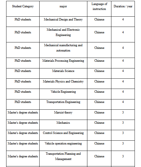 djtu major list 2026 2027
