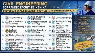 Civil Engineering Faculty link Professor Emails CSC Guide officials
